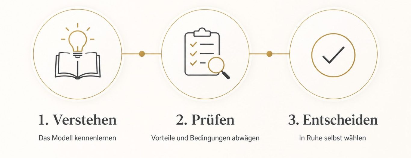 Goldmodell verstehen prüfen entscheiden